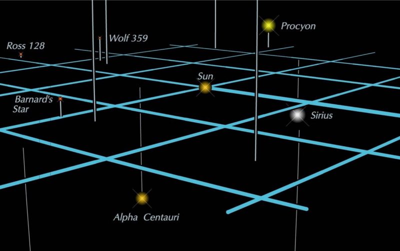Where is Proxima Centauri?