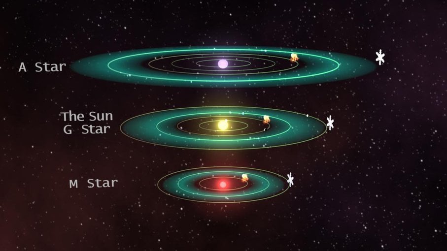 Many Planets in the Milky Way Could Have Conditions