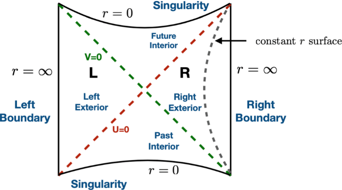 Quantum Scrambling