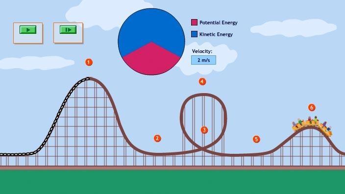 Roller Coaster Energy Transformation
