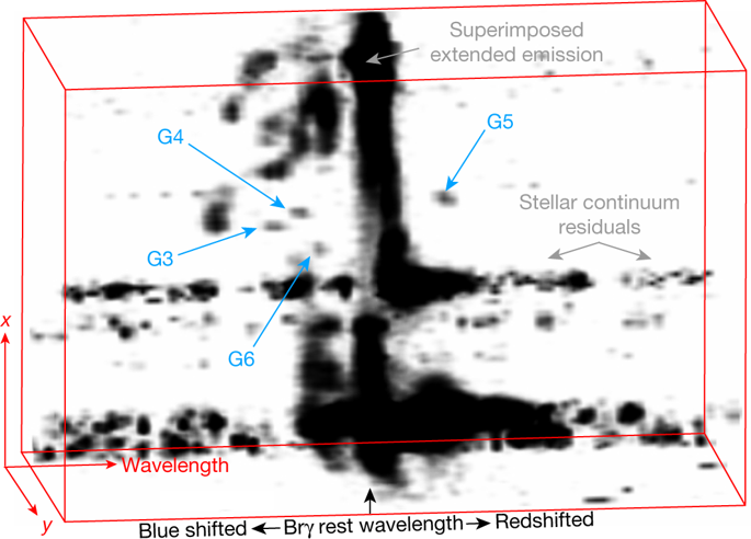 A population of dust-enshrouded objects orbiting the Galactic black hole