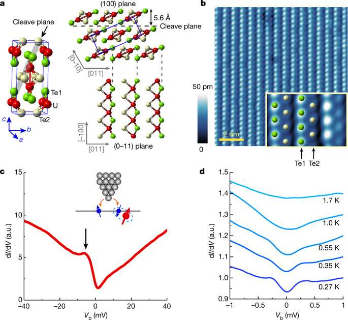 Chiral superconductivity in heavy-fermion metal UTe2
