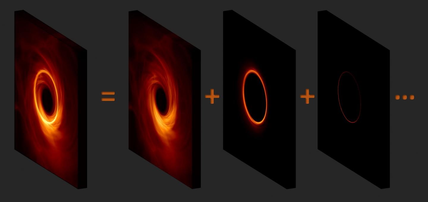 Black hole subrings could be seen by putting a telescope on the Moon - Physics World