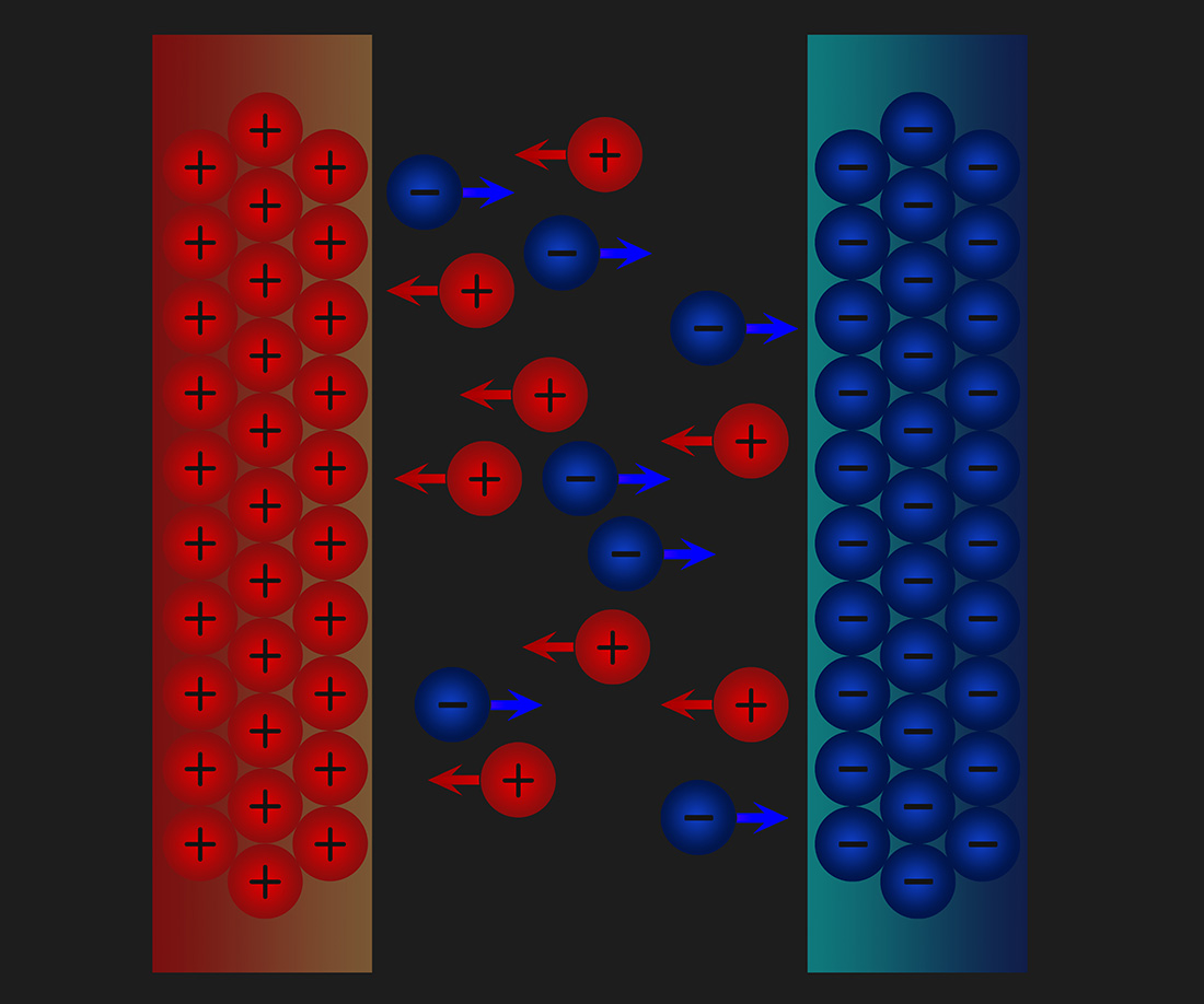 Supercapacitor model captures complex physics of charging - Physics World