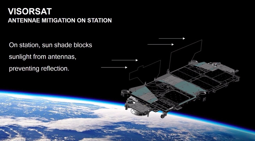 SpaceX to test Starlink sun visor to reduce brightness