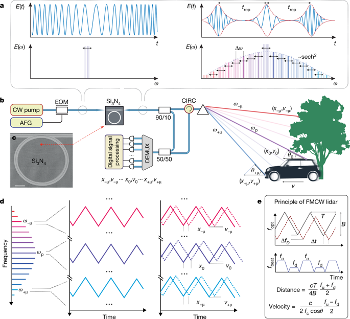 Massively parallel coherent laser ranging using a soliton microcomb