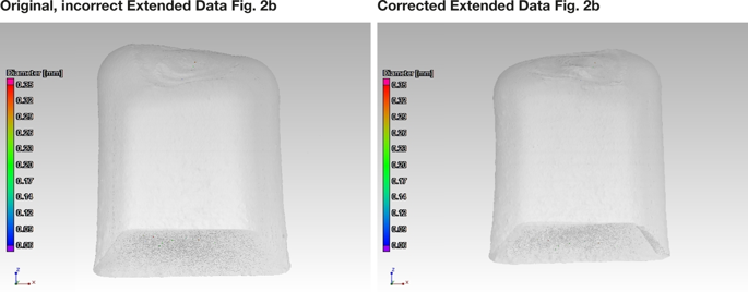 Author Correction: Additive manufacturing of ultrafine-grained high-strength titanium alloys