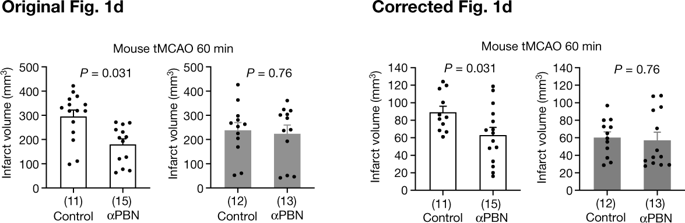 Author Correction: Potential circadian effects on translational failure for neuroprotection