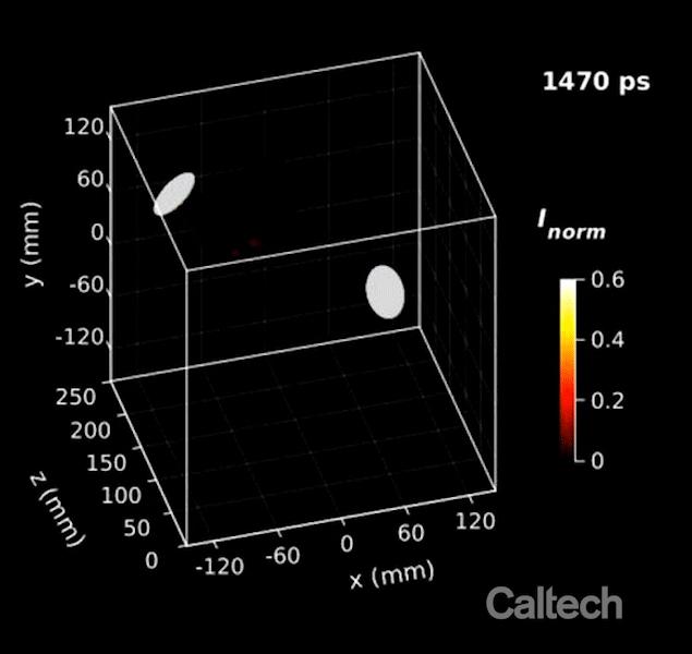 Ultrafast camera breaks 3D speed record - Physics World