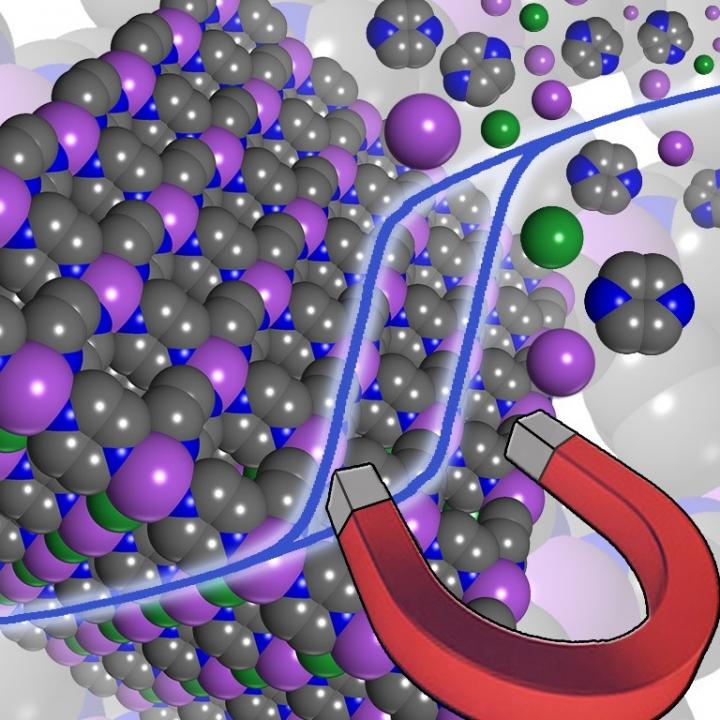 Metal-organic magnets break records - Physics World